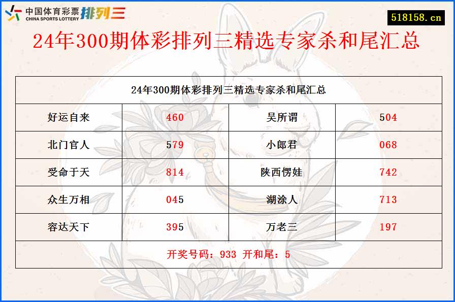 24年300期体彩排列三精选专家杀和尾汇总