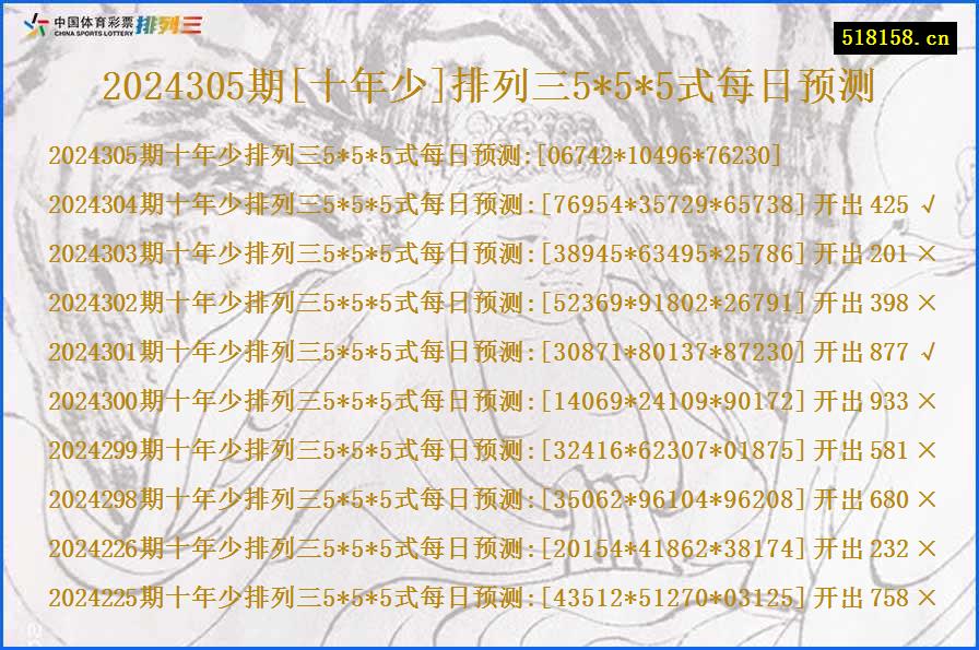 2024305期[十年少]排列三5*5*5式每日预测