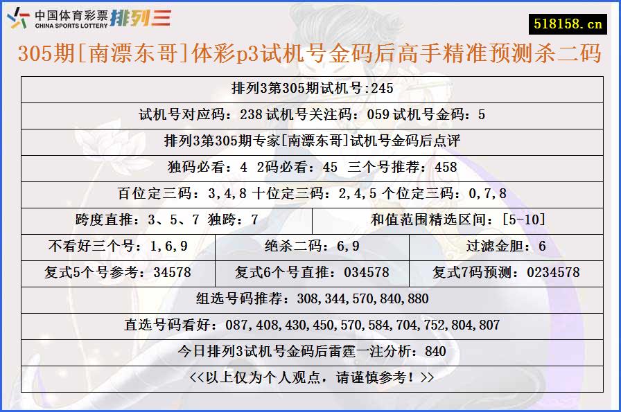 305期[南漂东哥]体彩p3试机号金码后高手精准预测杀二码