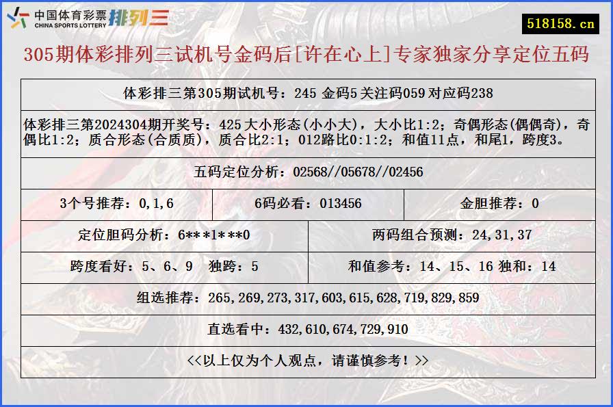 305期体彩排列三试机号金码后[许在心上]专家独家分享定位五码