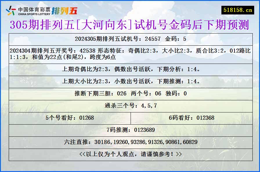 305期排列五[大河向东]试机号金码后下期预测