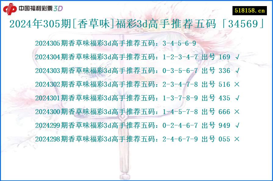 2024年305期[香草味]福彩3d高手推荐五码「34569」