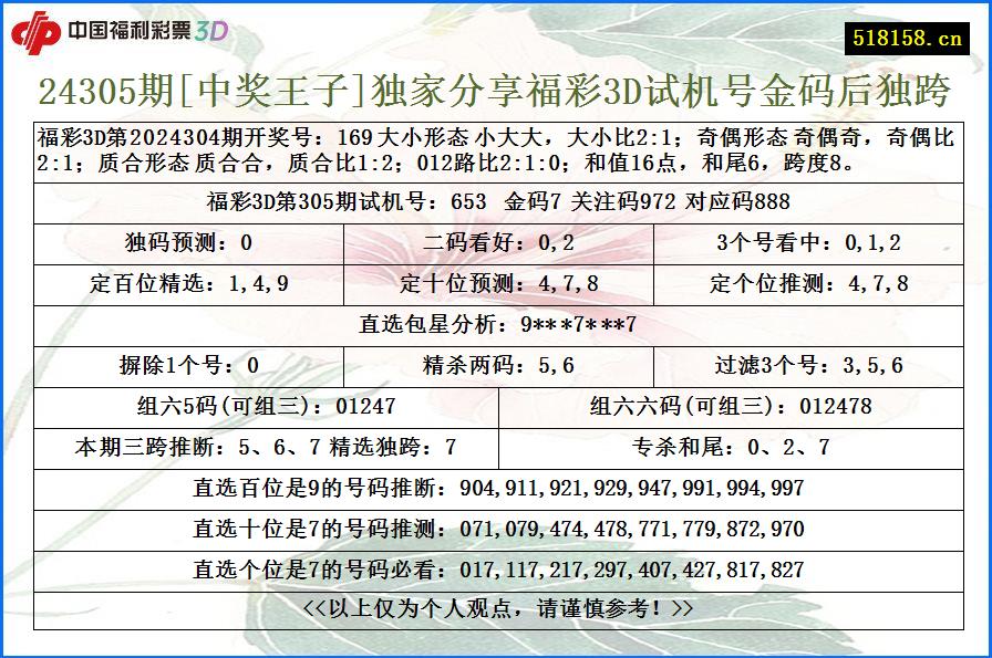 24305期[中奖王子]独家分享福彩3D试机号金码后独跨