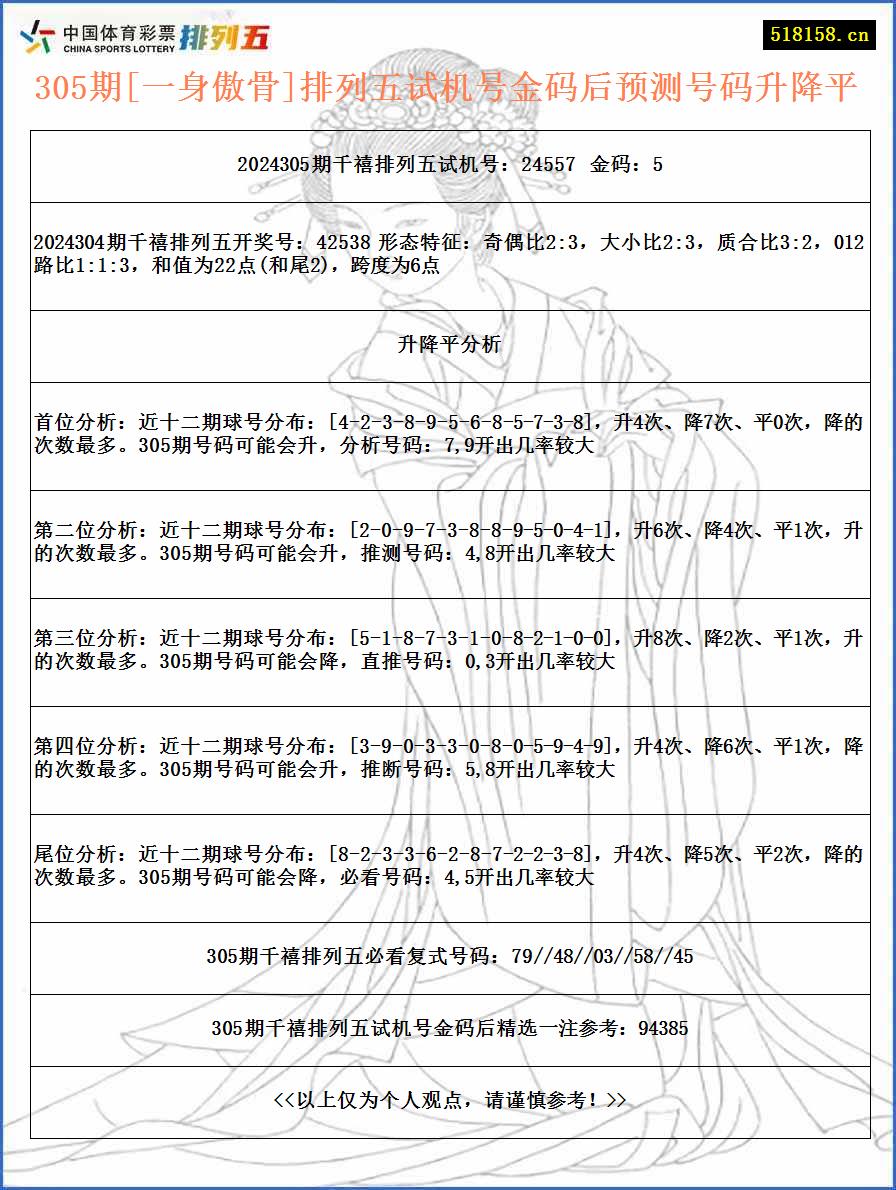 305期[一身傲骨]排列五试机号金码后预测号码升降平