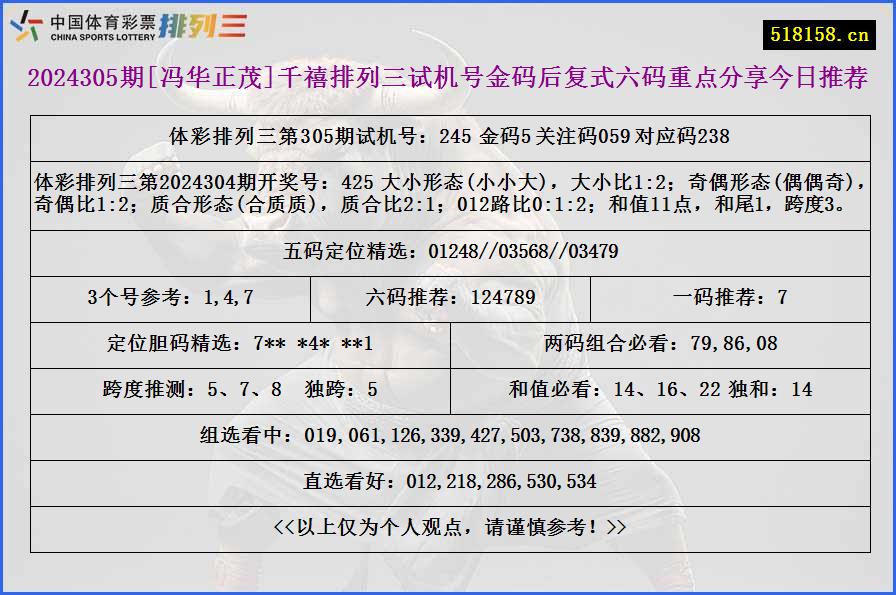 2024305期[冯华正茂]千禧排列三试机号金码后复式六码重点分享今日推荐