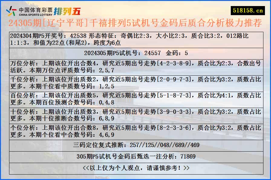 24305期[辽宁平哥]千禧排列5试机号金码后质合分析极力推荐