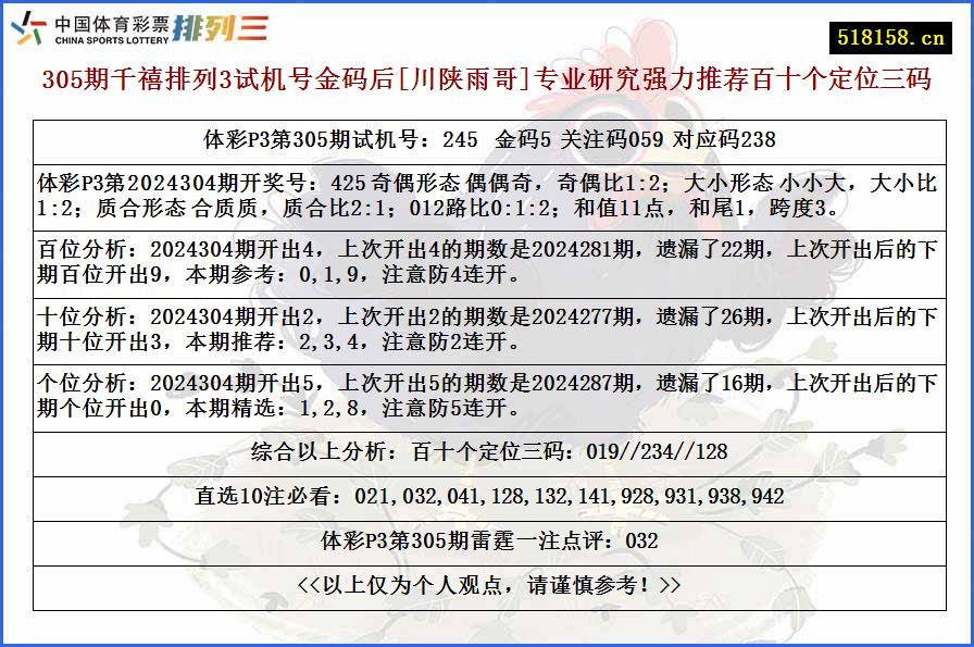 305期千禧排列3试机号金码后[川陕雨哥]专业研究强力推荐百十个定位三码