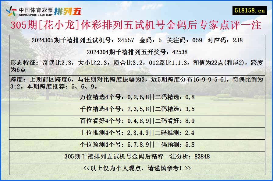 305期[花小龙]体彩排列五试机号金码后专家点评一注