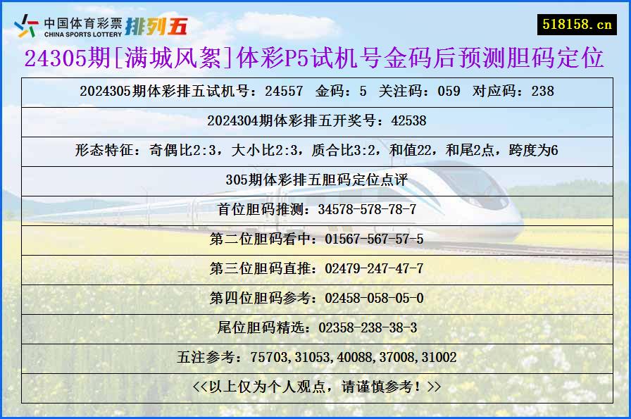 24305期[满城风絮]体彩P5试机号金码后预测胆码定位