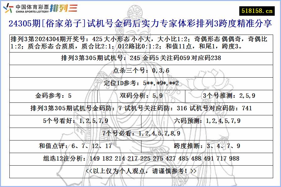 24305期[俗家弟子]试机号金码后实力专家体彩排列3跨度精准分享