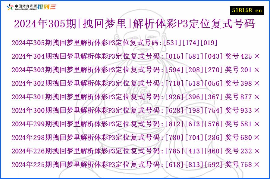 2024年305期[拽回梦里]解析体彩P3定位复式号码