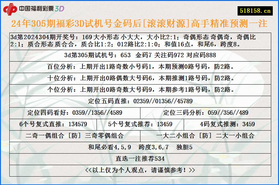 24年305期福彩3D试机号金码后[滚滚财源]高手精准预测一注