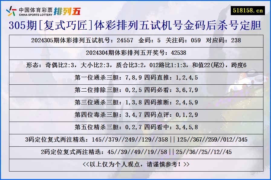 305期[复式巧匠]体彩排列五试机号金码后杀号定胆