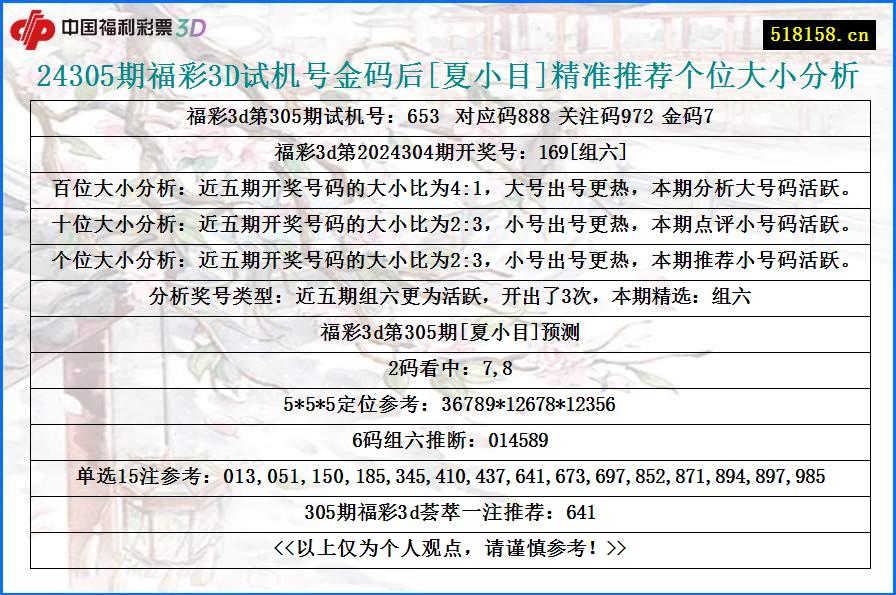 24305期福彩3D试机号金码后[夏小目]精准推荐个位大小分析