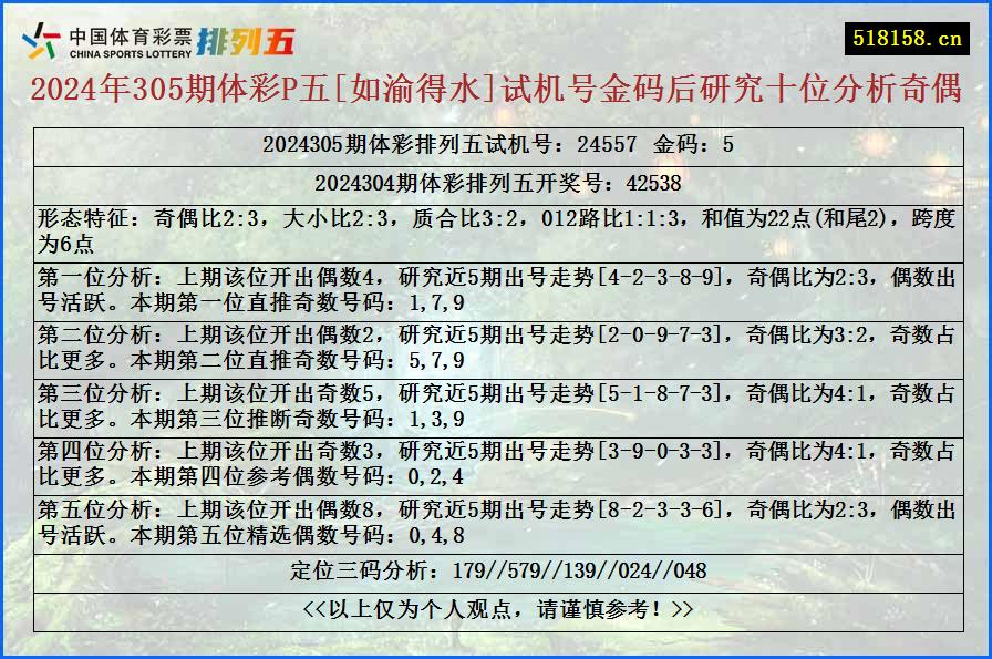 2024年305期体彩P五[如渝得水]试机号金码后研究十位分析奇偶