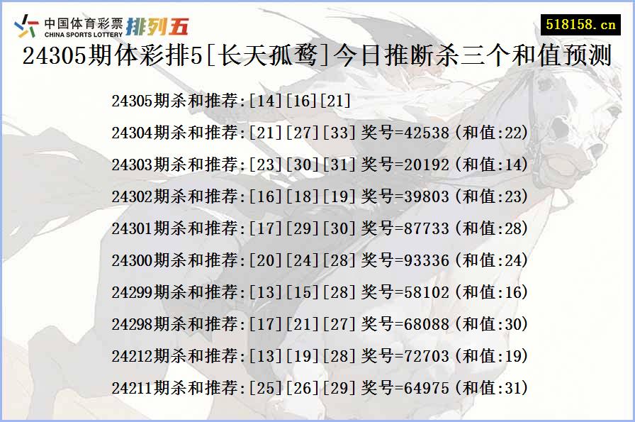 24305期体彩排5[长天孤鹜]今日推断杀三个和值预测