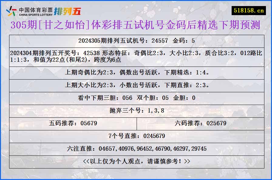 305期[甘之如怡]体彩排五试机号金码后精选下期预测