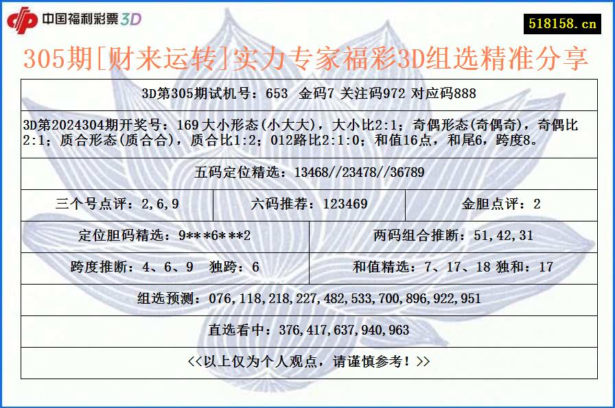 305期[财来运转]实力专家福彩3D组选精准分享