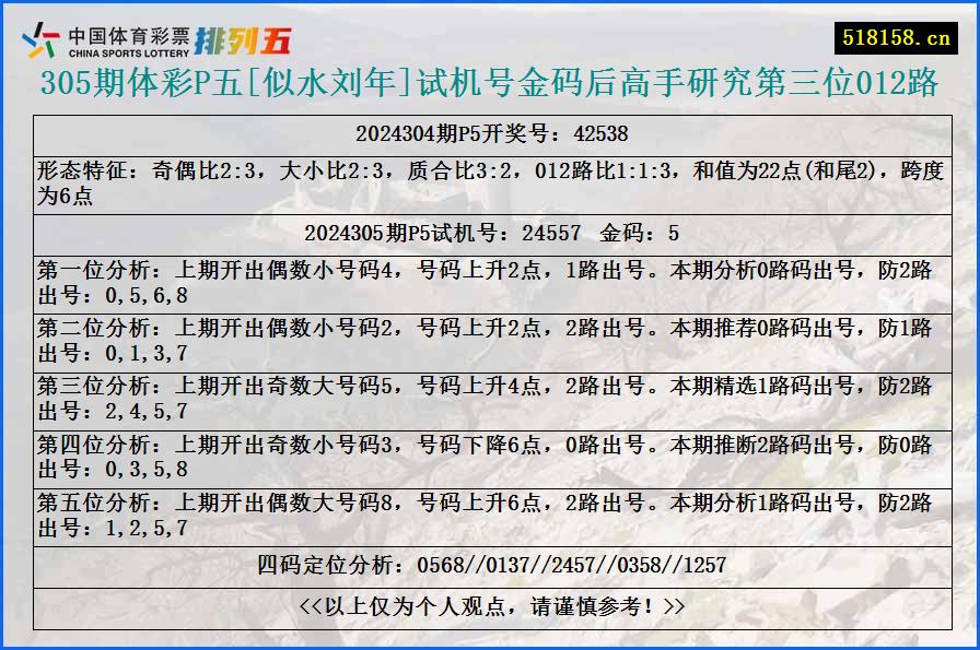 305期体彩P五[似水刘年]试机号金码后高手研究第三位012路