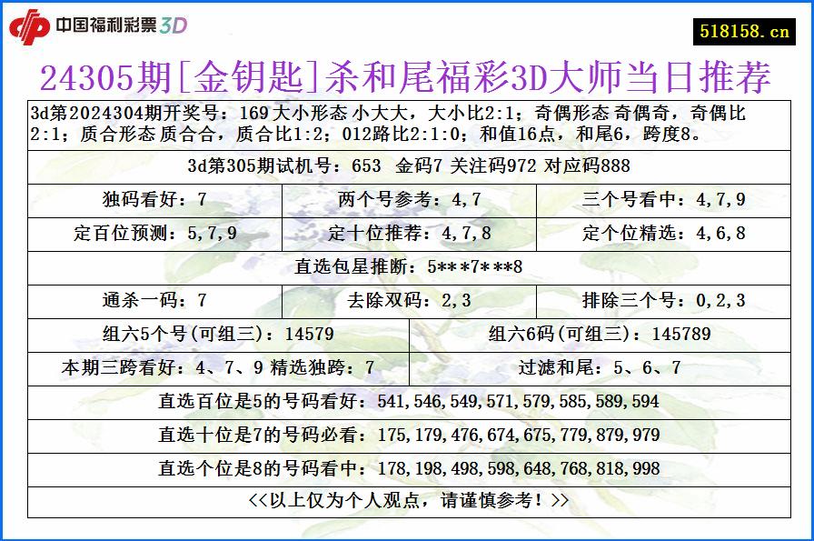 24305期[金钥匙]杀和尾福彩3D大师当日推荐