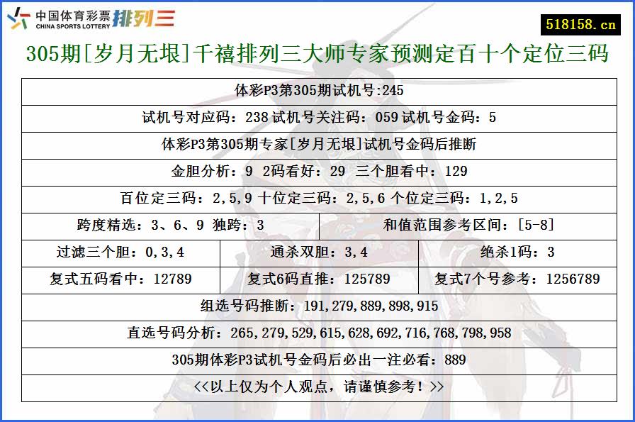 305期[岁月无垠]千禧排列三大师专家预测定百十个定位三码