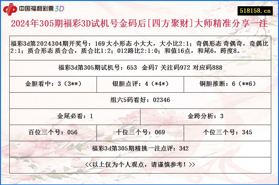 2024年305期福彩3D试机号金码后[四方聚财]大师精准分享一注