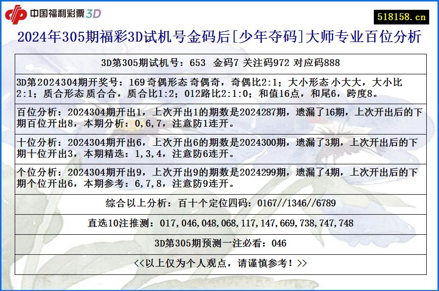 2024年305期福彩3D试机号金码后[少年夺码]大师专业百位分析