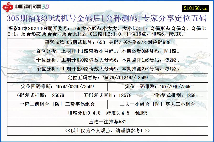 305期福彩3D试机号金码后[公孙测码]专家分享定位五码