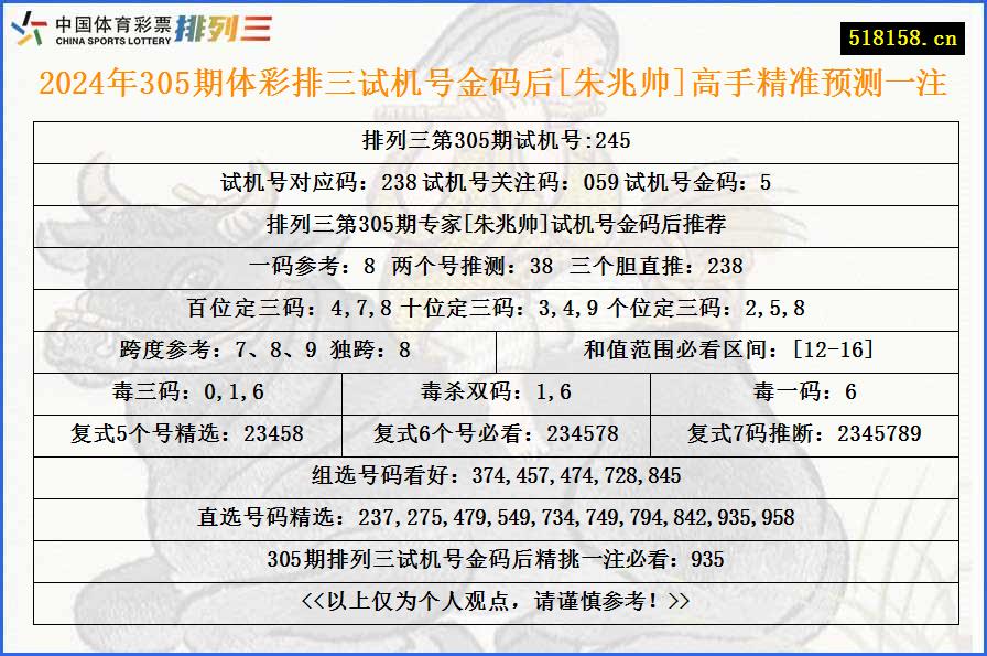 2024年305期体彩排三试机号金码后[朱兆帅]高手精准预测一注