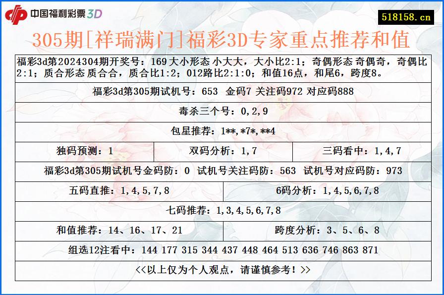 305期[祥瑞满门]福彩3D专家重点推荐和值