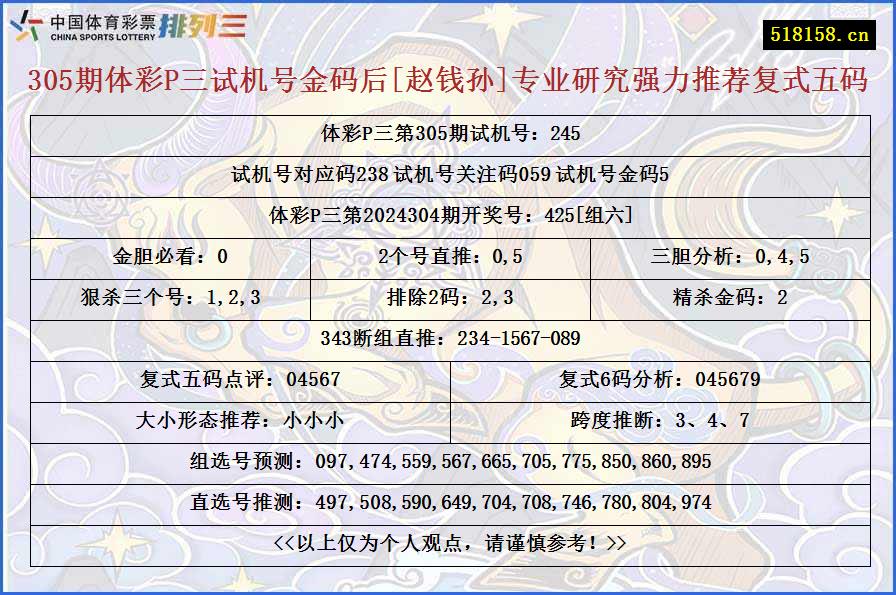 305期体彩P三试机号金码后[赵钱孙]专业研究强力推荐复式五码