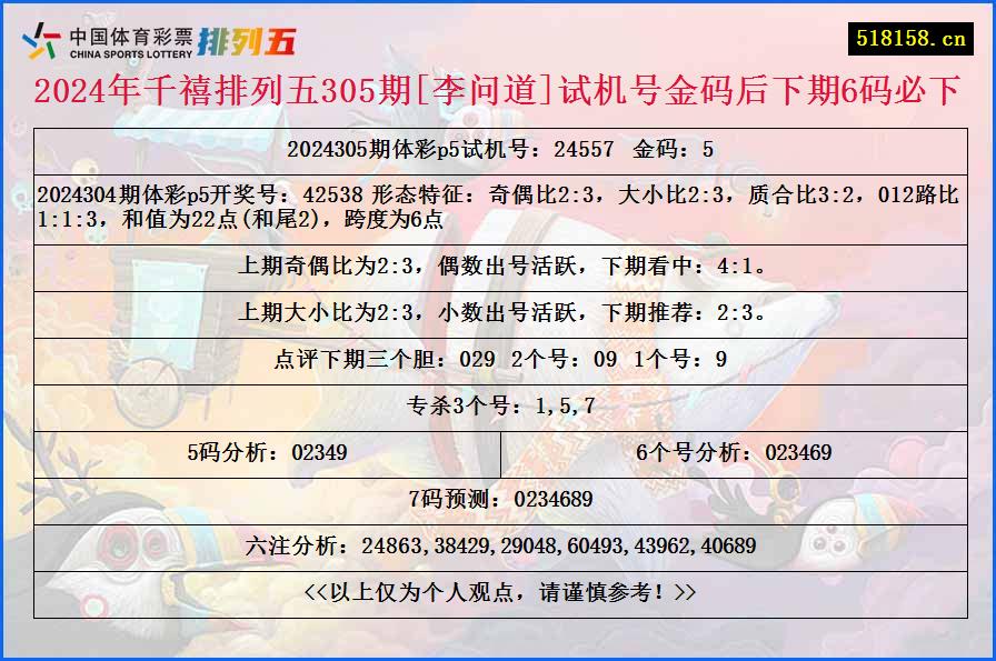 2024年千禧排列五305期[李问道]试机号金码后下期6码必下