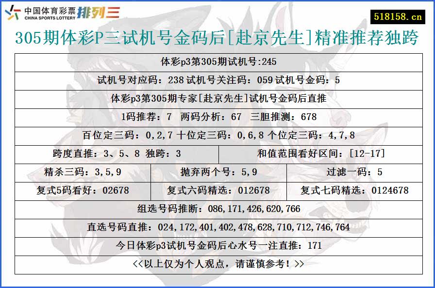 305期体彩P三试机号金码后[赴京先生]精准推荐独跨