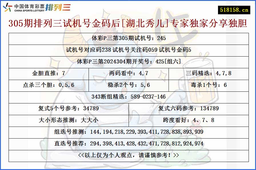 305期排列三试机号金码后[湖北秀儿]专家独家分享独胆