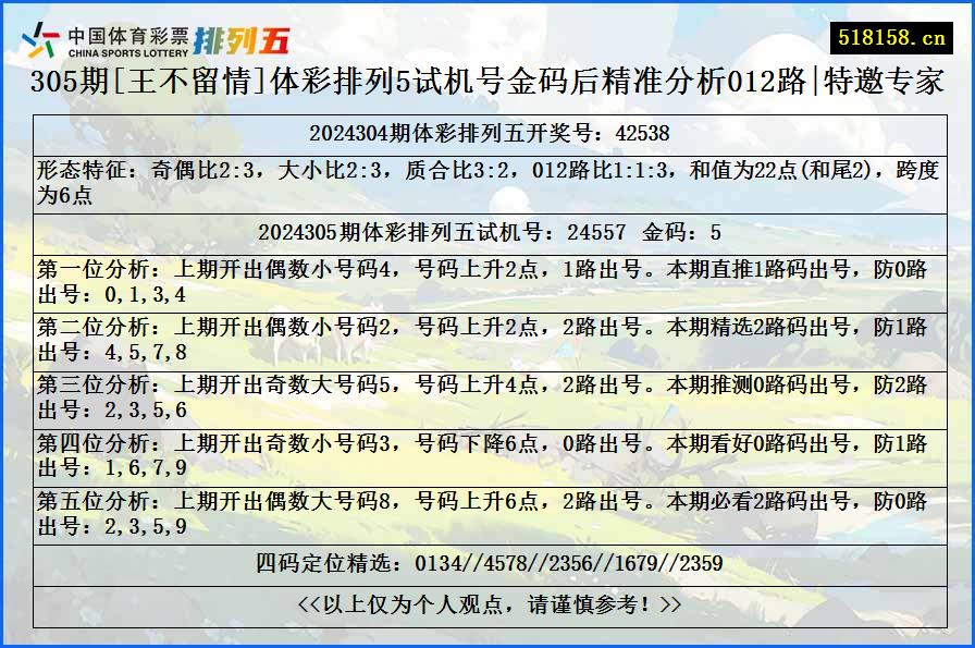 305期[王不留情]体彩排列5试机号金码后精准分析012路|特邀专家