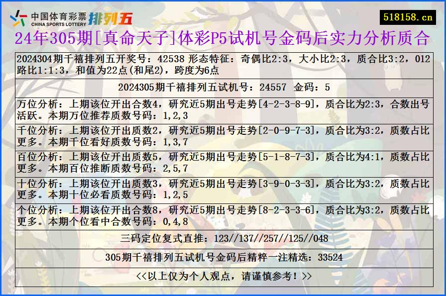 24年305期[真命天子]体彩P5试机号金码后实力分析质合