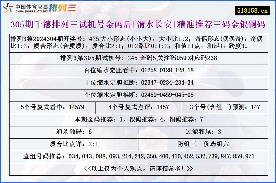 305期千禧排列三试机号金码后[渭水长安]精准推荐三码金银铜码