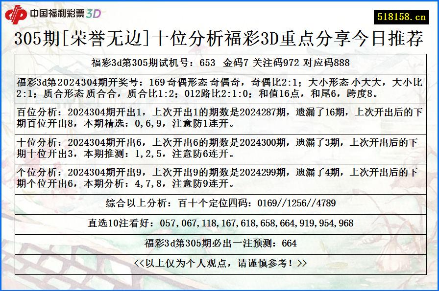 305期[荣誉无边]十位分析福彩3D重点分享今日推荐