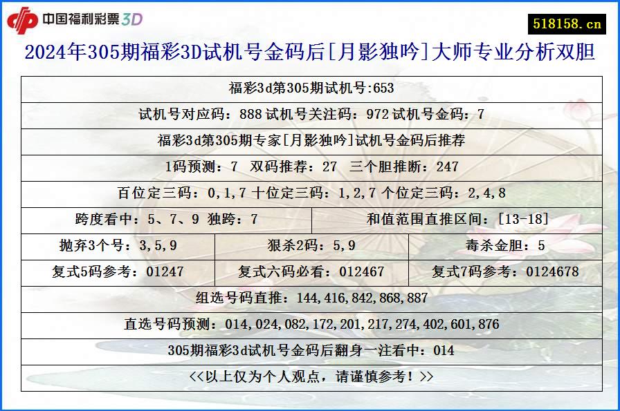 2024年305期福彩3D试机号金码后[月影独吟]大师专业分析双胆