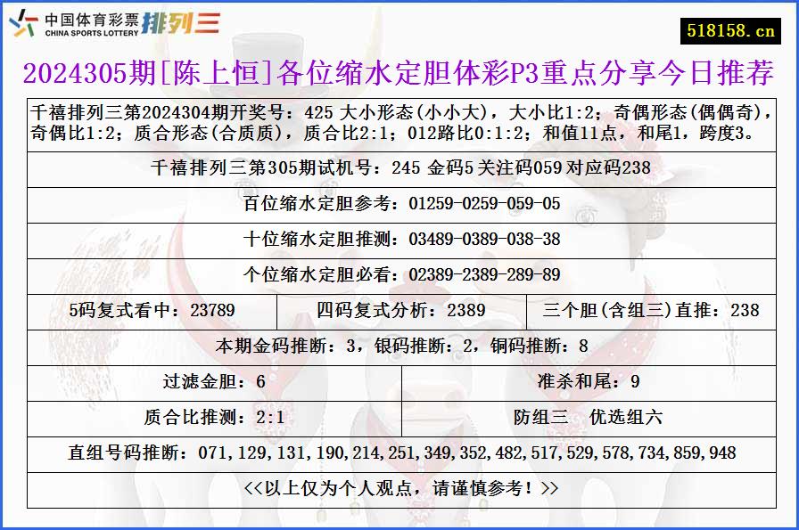 2024305期[陈上恒]各位缩水定胆体彩P3重点分享今日推荐