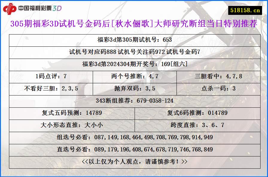 305期福彩3D试机号金码后[秋水俪歌]大师研究断组当日特别推荐