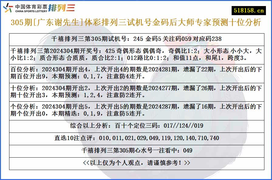 305期[广东谢先生]体彩排列三试机号金码后大师专家预测十位分析