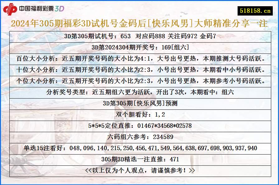 2024年305期福彩3D试机号金码后[快乐风男]大师精准分享一注