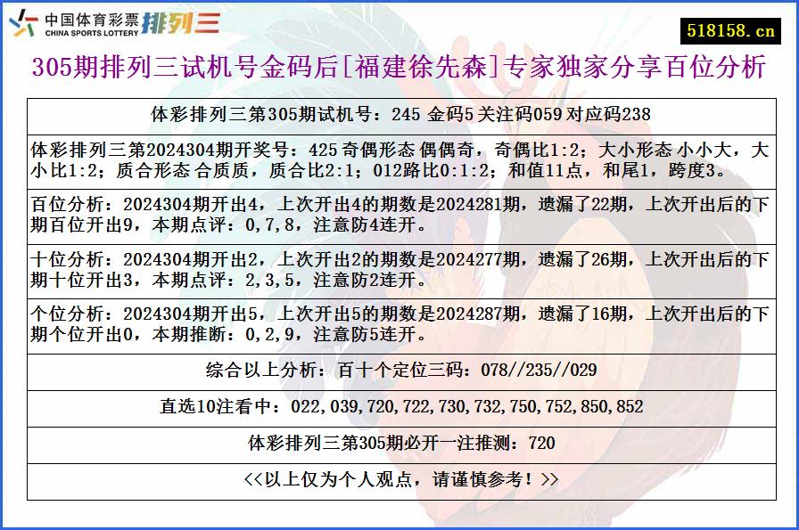 305期排列三试机号金码后[福建徐先森]专家独家分享百位分析