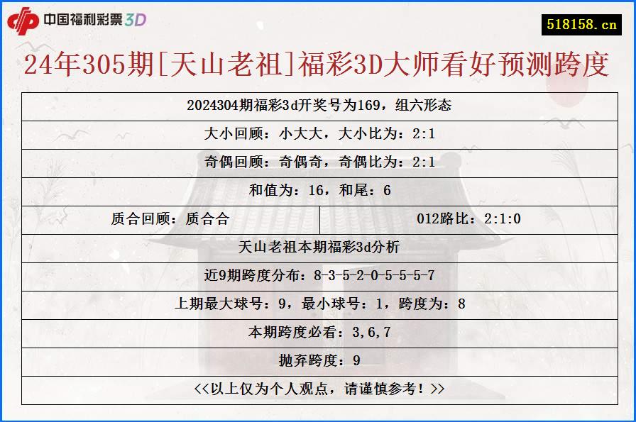 24年305期[天山老祖]福彩3D大师看好预测跨度