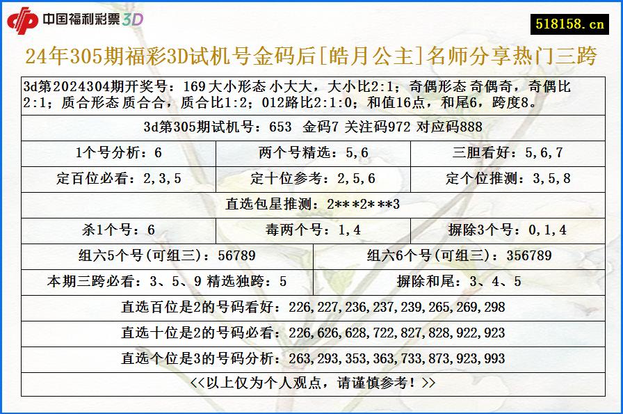 24年305期福彩3D试机号金码后[皓月公主]名师分享热门三跨