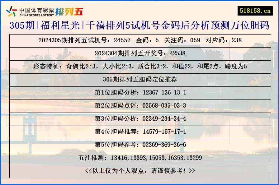 305期[福利星光]千禧排列5试机号金码后分析预测万位胆码