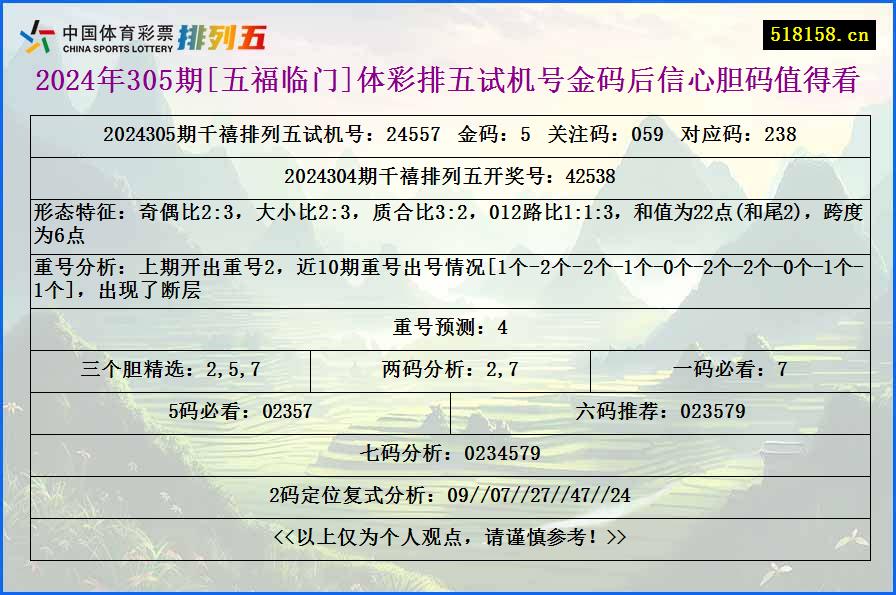 2024年305期[五福临门]体彩排五试机号金码后信心胆码值得看