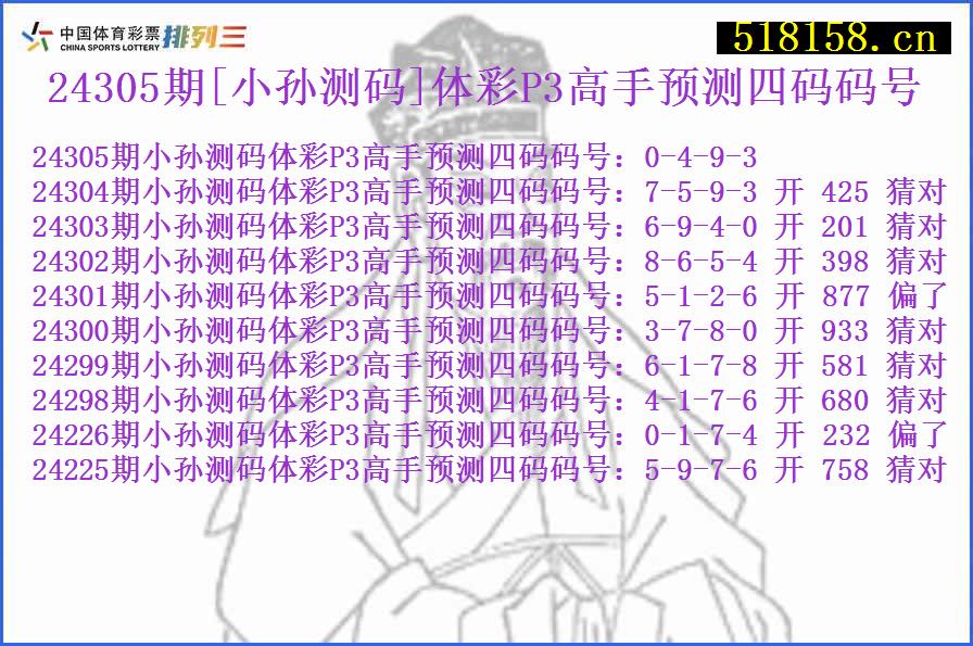 24305期[小孙测码]体彩P3高手预测四码码号