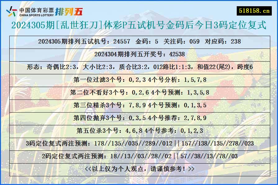 2024305期[乱世狂刀]体彩P五试机号金码后今日3码定位复式